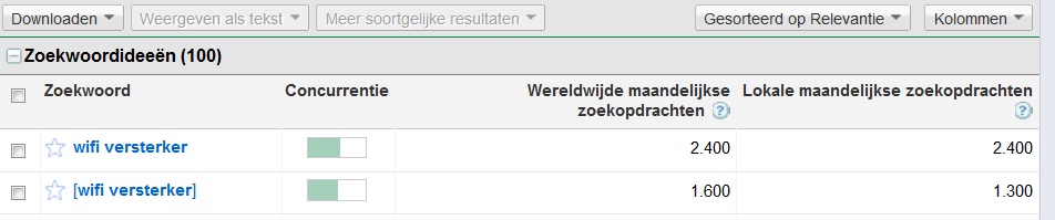 wifiversterker.nl | 1.300 unieke zoekopdrachten per maand-wifiversterker-jpg