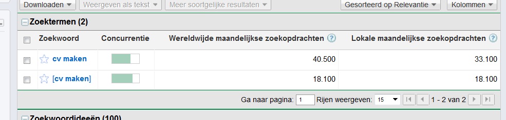 cvmaken.com | 18.100 exacte maandelijkse zoekopdrachten-cvmaken-jpg