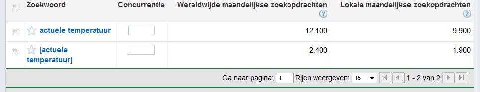 actueletemperatuur.nl | met zoekvolume-actueletemperatuur-jpg