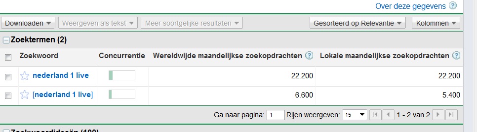 nederland1live.nl | exact maandelijks zoekvolume in Nederland 5.400-nederland1live-jpg