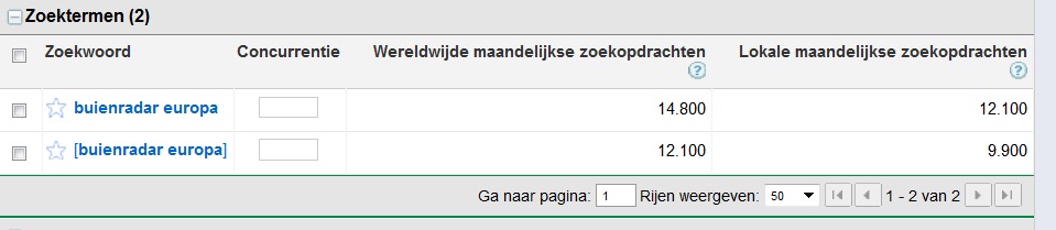 buienradareuropa.nl | 9.900 (!) maandelijks exact zoekvolume in Nederland-buienradareuropa-jpg