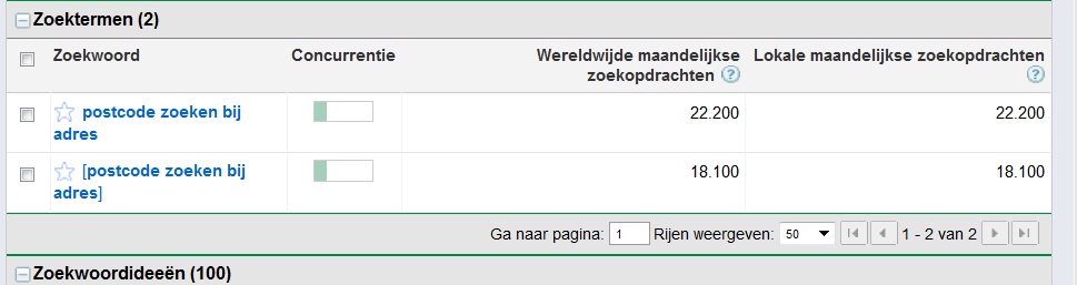 postcodezoekenbijadres.nl | 18.100 (!!!) maandelijks exact zoekvolume in Nederland-postcodezoeken-jpg