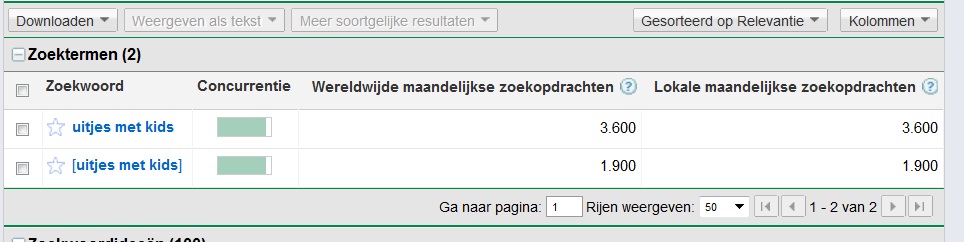 uitjesmetkids.nl | met zoekvolume!-uitjesmetkids-jpg