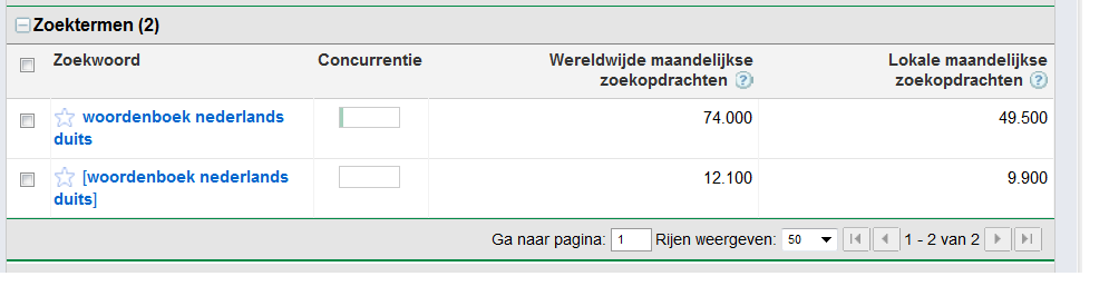 woordenboeknederlandsduits.nl | 9.900 (!) maandelijks exact zoekvolume-woordenboeknederlandsduits-png