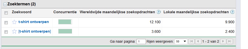 t-shirtontwerpen.nl | maandelijks 2.400 exacte zoekopdrachten-shirtontwerpen-jpg