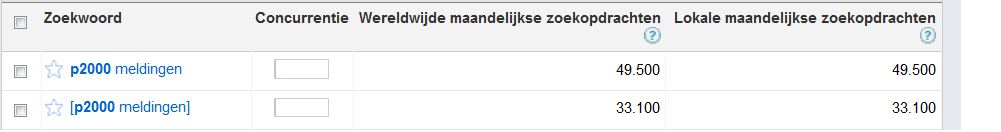 p2000meldingen.net | exact zoekvolume: 33.100-p2000meldingen-png