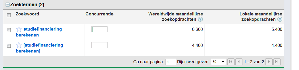 studiefinancieringberekenen.nl | 4.400 exacte maandelijkse zoekopdrachten-stufiber-png