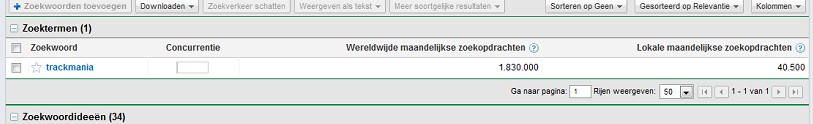 Zeer Mooie Domeinnaam - 40.500 exact zoekvolume per maand-stats-jpg