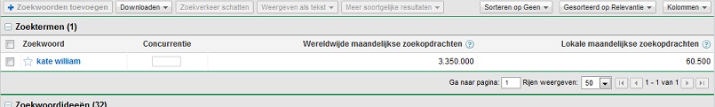 katewilliam.nl | 60.500 exact zoekvolume per maand-stats2-jpg
