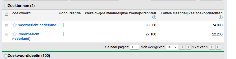 weerberichtnederland.net | exact zoekvolume 22.200 (!)-weerberichtnederland-png