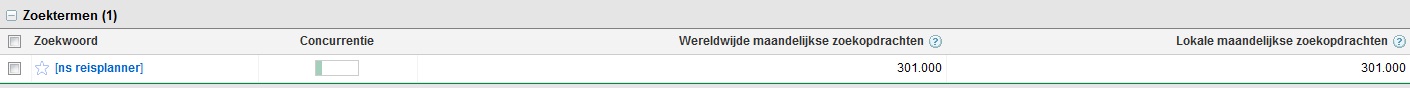 nsreisplanner.info (301.000 exacte lokale zoekopdrachten)-nsreisplanner-jpg