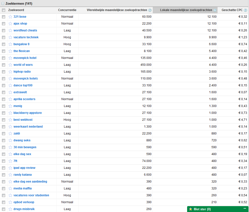 Bijna 150 domeinen waarvan 115 met geschiedenis. Losse verkoop/pakket-adwordslokaal-png