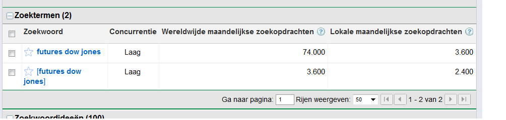 futuresdowjones.nl | 2.400 exact maandelijks zoekvolume-futuresdowjones-png