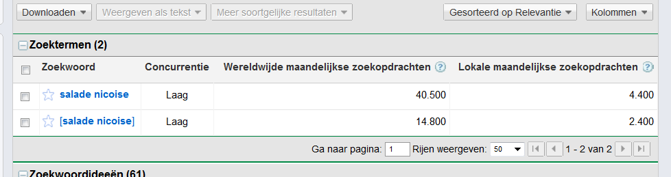 saladenicoise.nl | 2.400 maandelijks exact zoekvolume-saladenicoise-png
