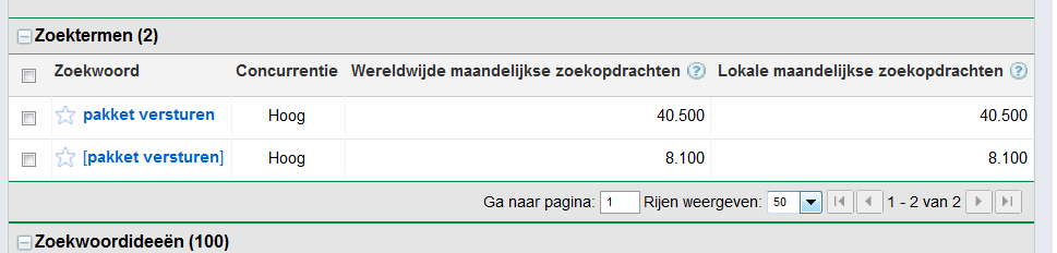 generiek koeriersdomein te koop | 8.100 exact zoekvolume-pakketversturen-png