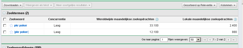 pkrpoker.nl | met aardig zoekvolume-pkrpoker-bmp
