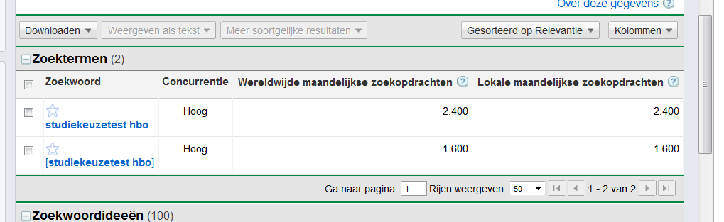studiekeuzetesthbo.nl | 1.600 exact zoekvolume per maand-studie-png