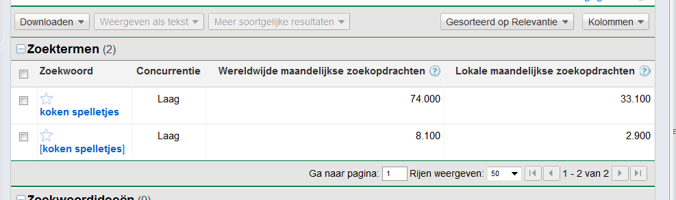 kokenspelletjes.nl | 2.900 exact maandelijks zoekvolume-koken-png
