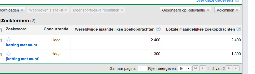 kettingmetmunt.nl | 1.300 exact maandelijks zoekvolume-kettingmetmunt-png