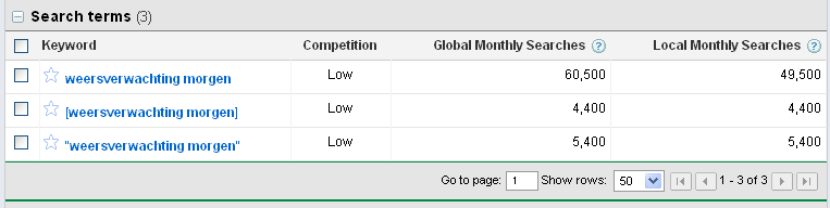 -google-adwords-keyword-tool-weersverwachtingmorgen-png