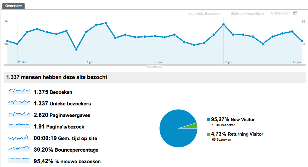 Moeder &amp; Vrouwen url's + Site-schermafbeelding-2012-01-om-png