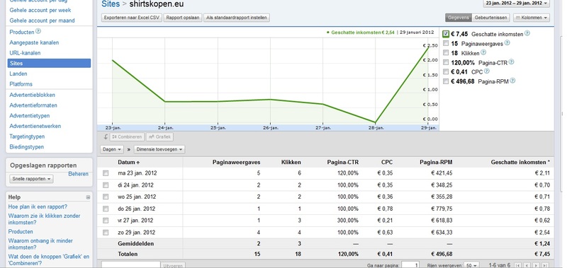 Domeinnaam met Dagelijkse Adsense inkomsten-shirtkopen-jpg