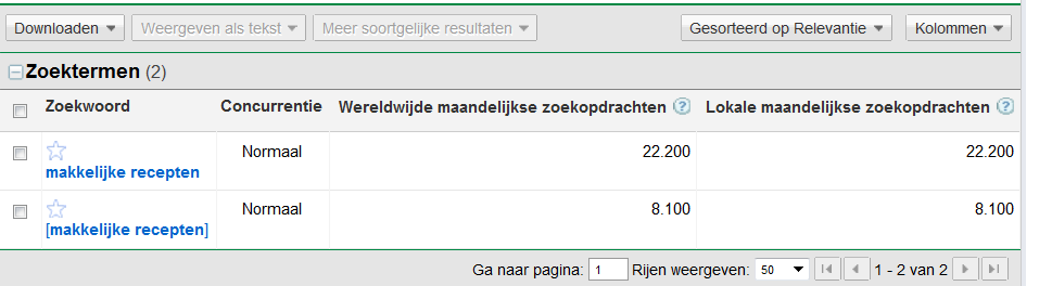 makkelijkerecepten.net | 8.100 exact zoekvolume-makkelijkerecepten-png