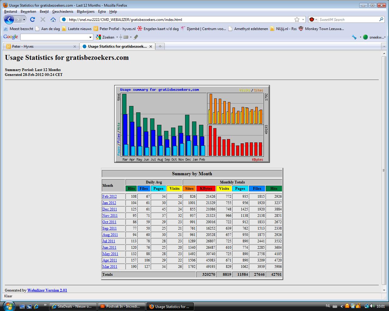 gratisbezoekers.com | PR2-statistieken1-jpg