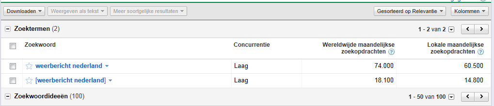 weerberichtnederland.com | 14.800 (!) exact maandelijks zoekvolume-weerberichtnederland-png