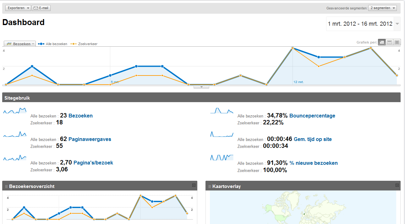 vindikleukbutton.nl | vanaf 5,- euro | veiling | incl Analytics stats-2012-png