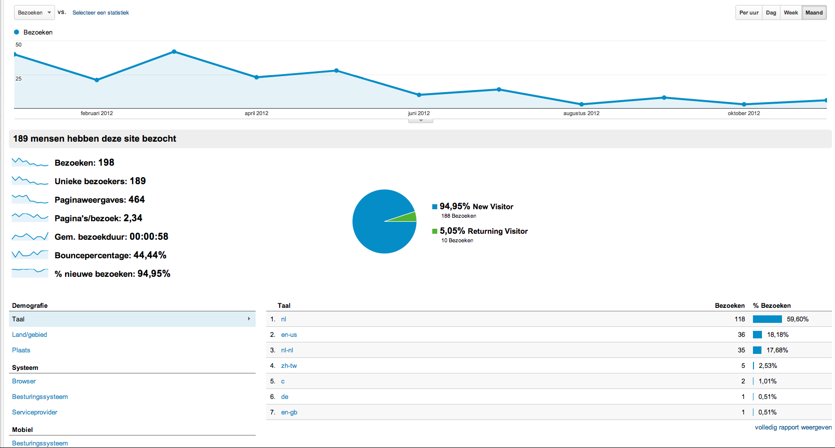 -googlestats_iphonesiri-png