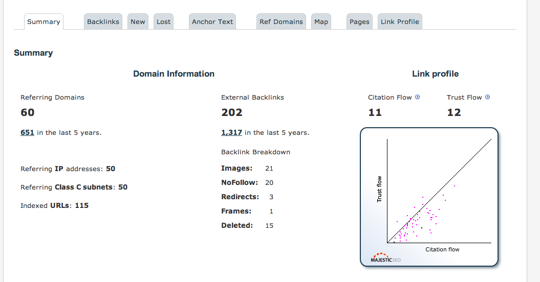 Domeinnaam met historie: 4ZZP.nl-schermafbeelding-2013-05-om-00-png