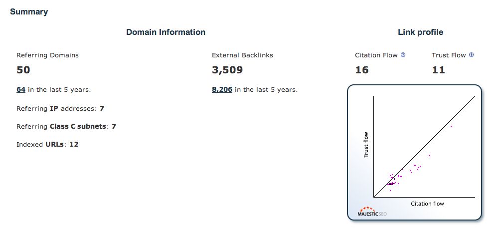 Vergelijk-Hotels.nl - Mooi Domein met Historie &amp; backlinks-schermafbeelding-2013-05-om-png