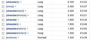 Chocola // .info // uit Q-resultschoc-jpg