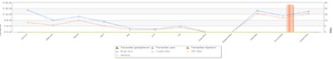 Verschillende domeinnaam en websites te koop-witgoedtoppers-daisy-png