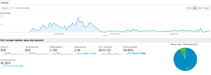 Verschillende domeinnaam en websites te koop-witgoedtoppers-stats-png