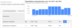 Topdomein te koop! www.GoedkopeSmartphone.net - Exact 5.400!! Met pieken tot 6.600!!-goedkopesmartphone-png