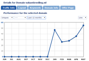 Vakantieveiling.ml-stats-png