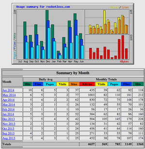 RocketLess.com-schermafbeelding-2014-06-om-01-png