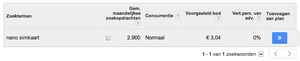 Nano*simkaart.nl - 2.900 maandelijkse zoekopdrachten-schermafbeelding-2014-07-om-00-png