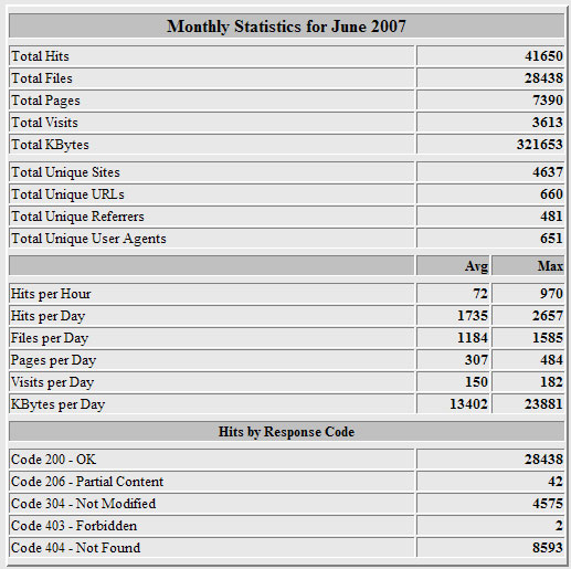 -stats-dc-jpg