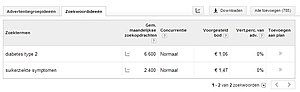 DiabetesType2.nl en SuikerZiekteSymptomen.nl-screenshot-google-adwords-jpg