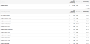3 Wordpress plugins domeinen-wordpressplugins2-png