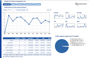 Routeplanner.ml- Leuke typo met 500 bezeoekrs-stats-png