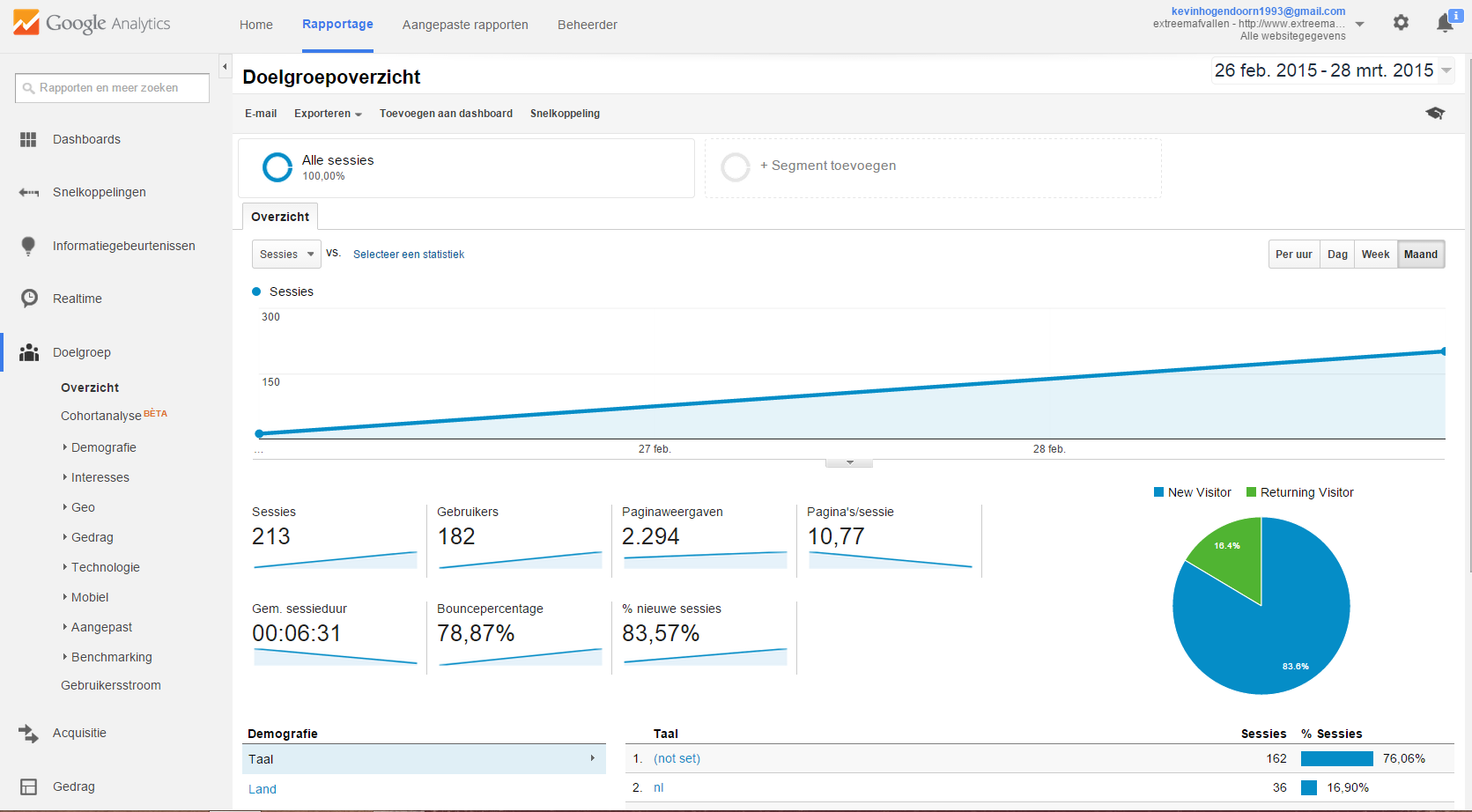 Top Domein voor een affiliate/ ecommerce/ blog/ LDP-google-analytics-extreemafvallen-png