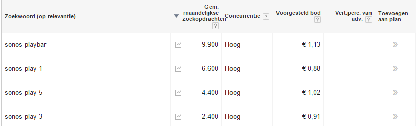 Domeinnaam Sonosplay.nl te koop - Circa 23.000 searches-sonos-play-png