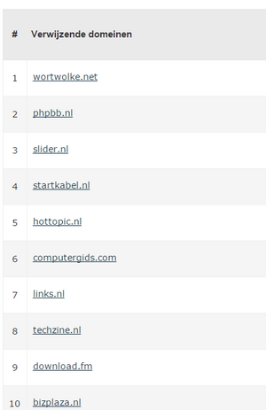 PHPchannel.nl - 16 backlinks - 12 jaar oud-backlinks-png