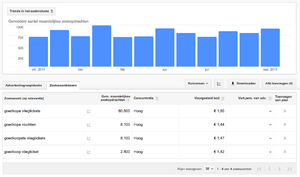 [PREMIUM] Goedkope Vliegtickets (60.500 Exact) Adsense/Affiliate topper!-zoekopdrachten-png