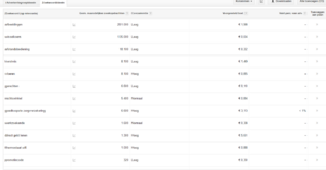 Set domeinnamen | Opruiming!-zoekwoordplanner-google-adwords-png