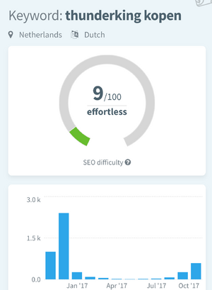 Thunderkingkopen.nl - 390 Zoekvolume - Geen Competitie - Gouden Kans Voor 2018-naamloos-png